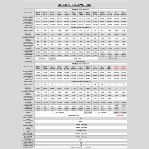 BMS Controller JIKONG JK-BD4A8S4P, (40 A, for LiFePO4/Li-ion/LTO batteries) Preview 4