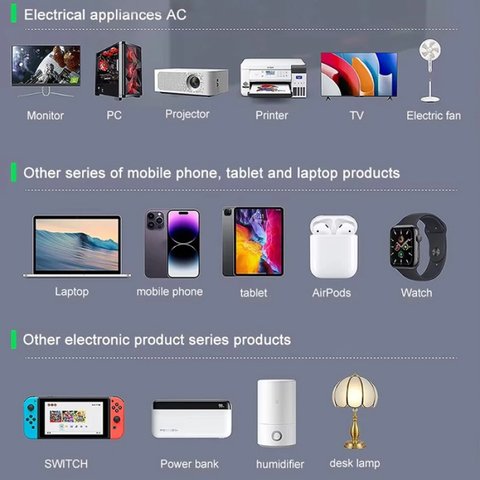 Сетевое зарядное устройство Kingmax WLX-H13, 140 Вт, Wireless Charge, Quick Charge, Power Delivery (PD), с розеткой, 5 портов, 10 in 1 Превью 6