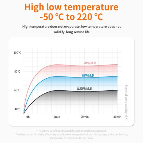 Pasta térmica Amaoe TG-8.5, de silicona, en jeringa, 45 g, 8.5 Вт/м*К Vista previa  4